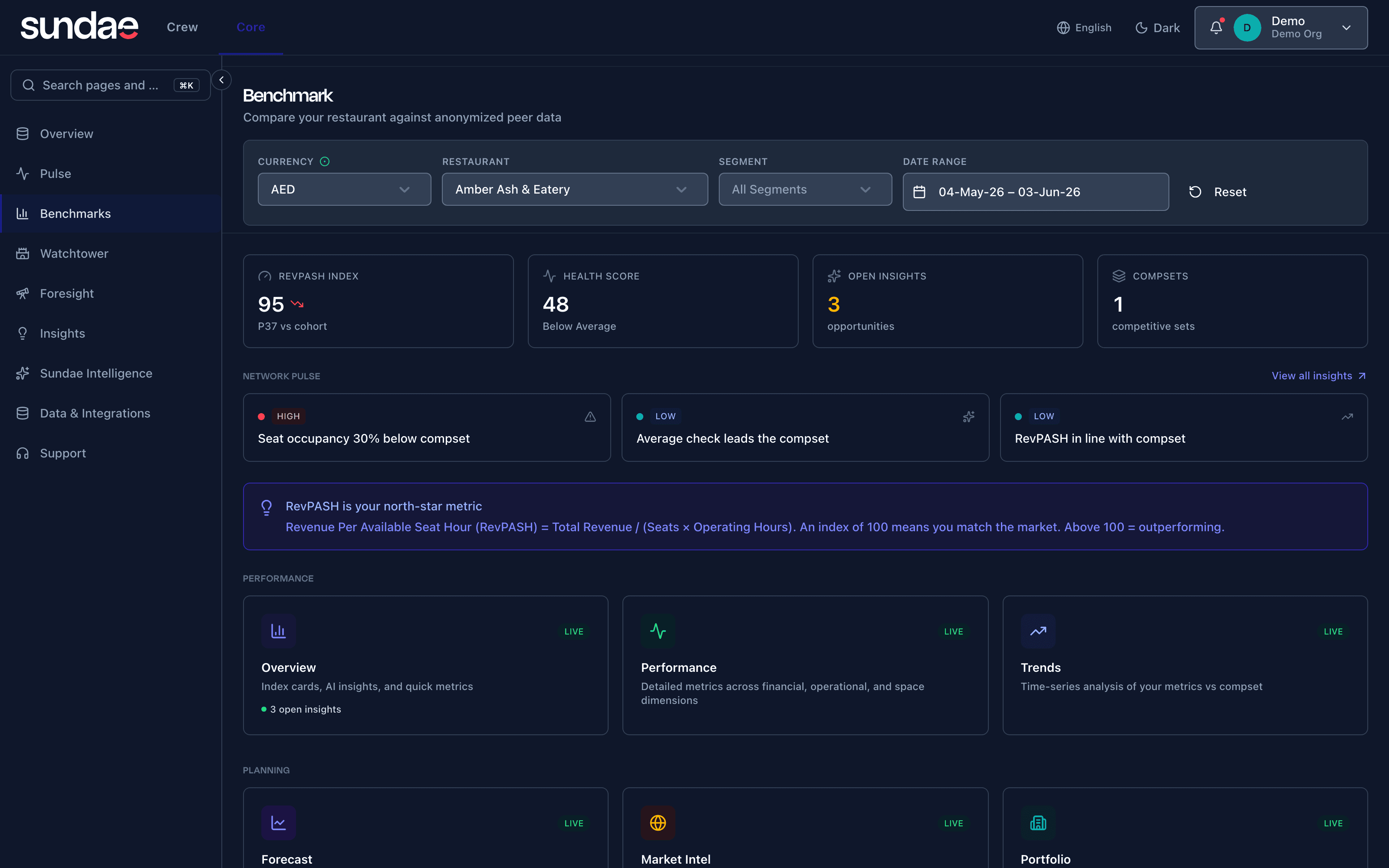 Benchmark - RevPASH index and peer-cohort comparison across every brand and market
