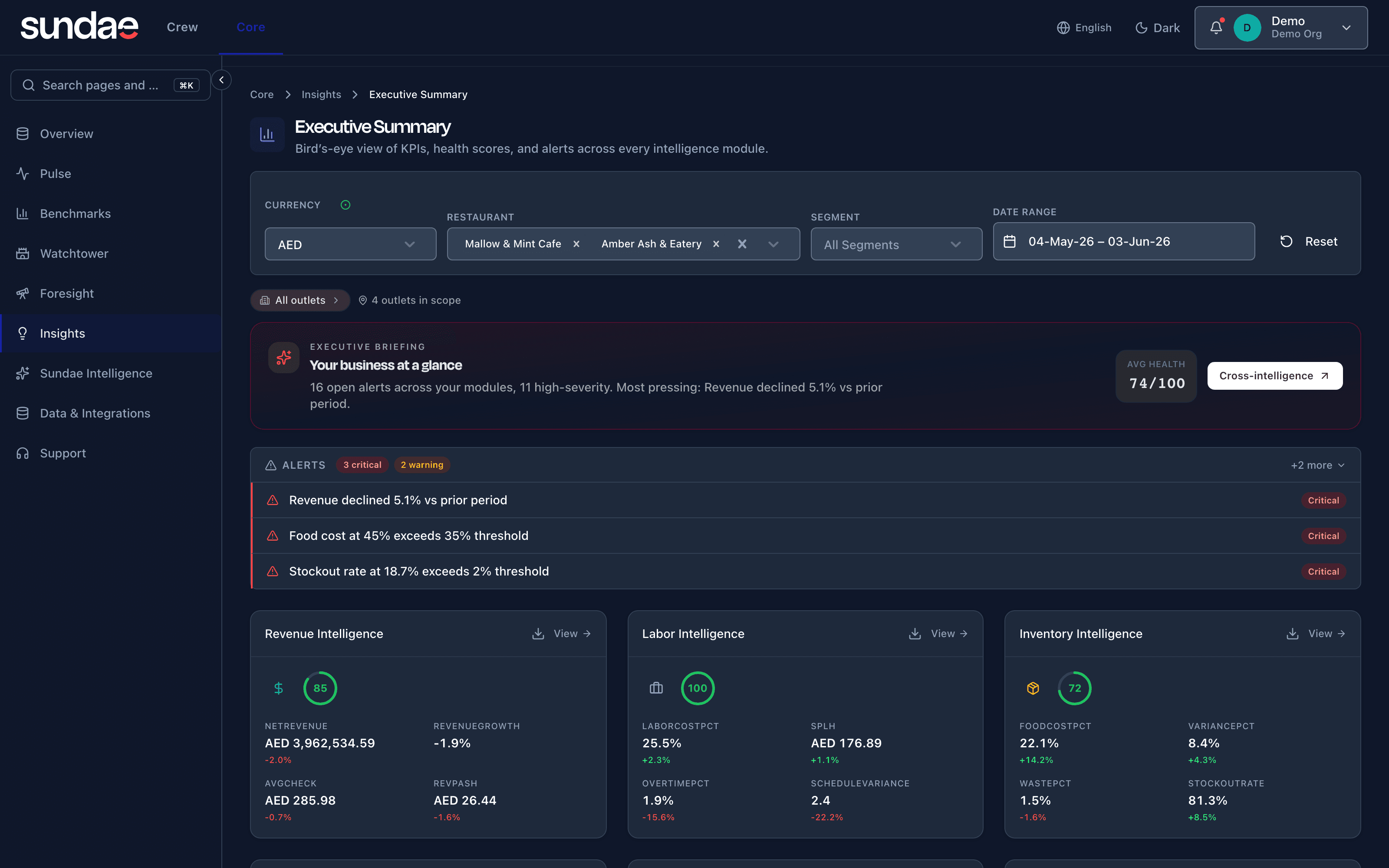 Executive Summary - portfolio health, alerts, and module scorecards