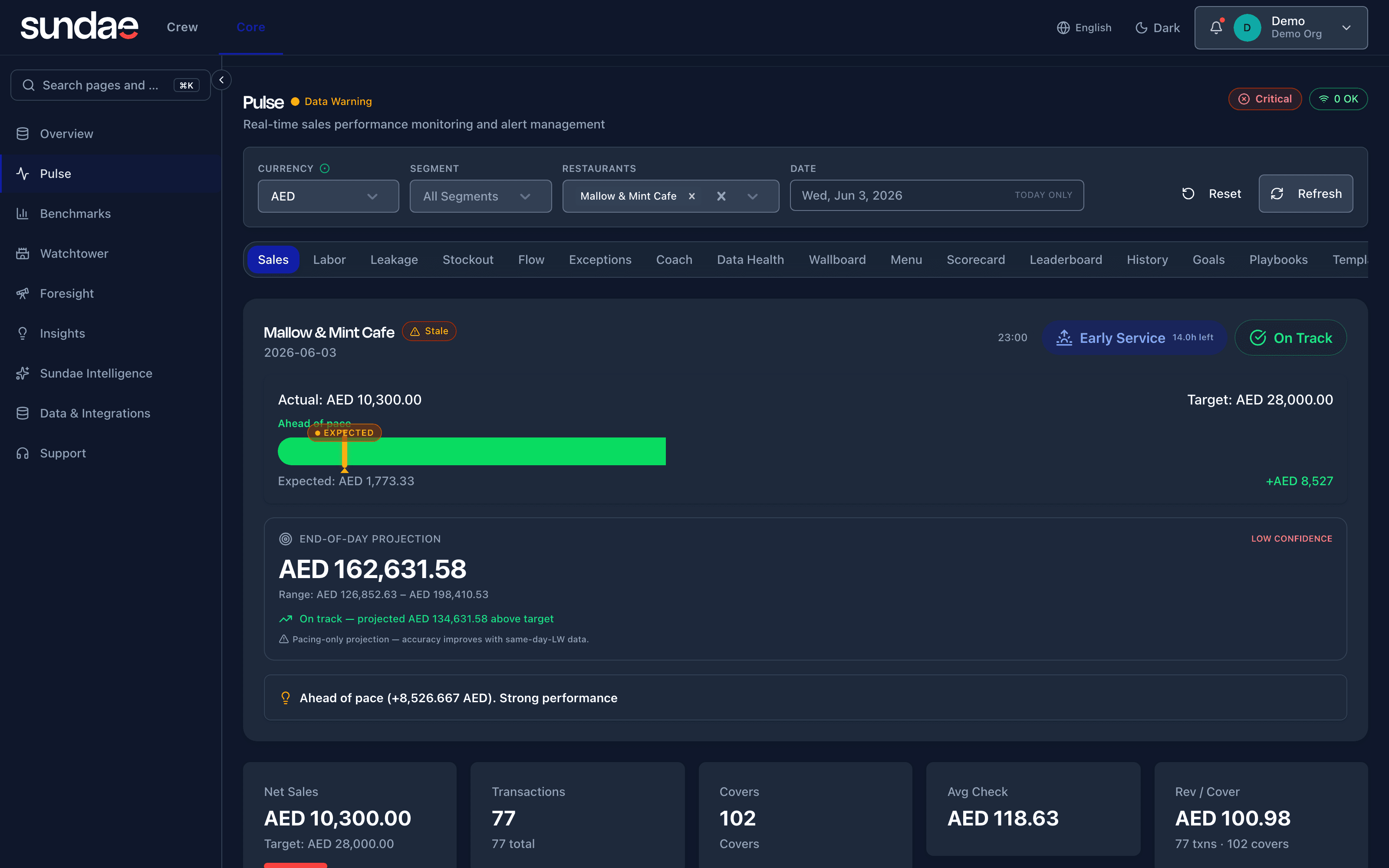 Pulse - live sales pacing: actual vs target, end-of-day projection, net sales and covers