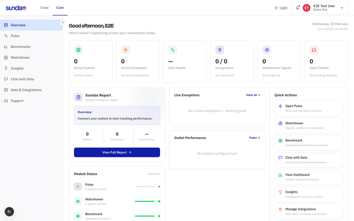 Sundae Core-Dashboard